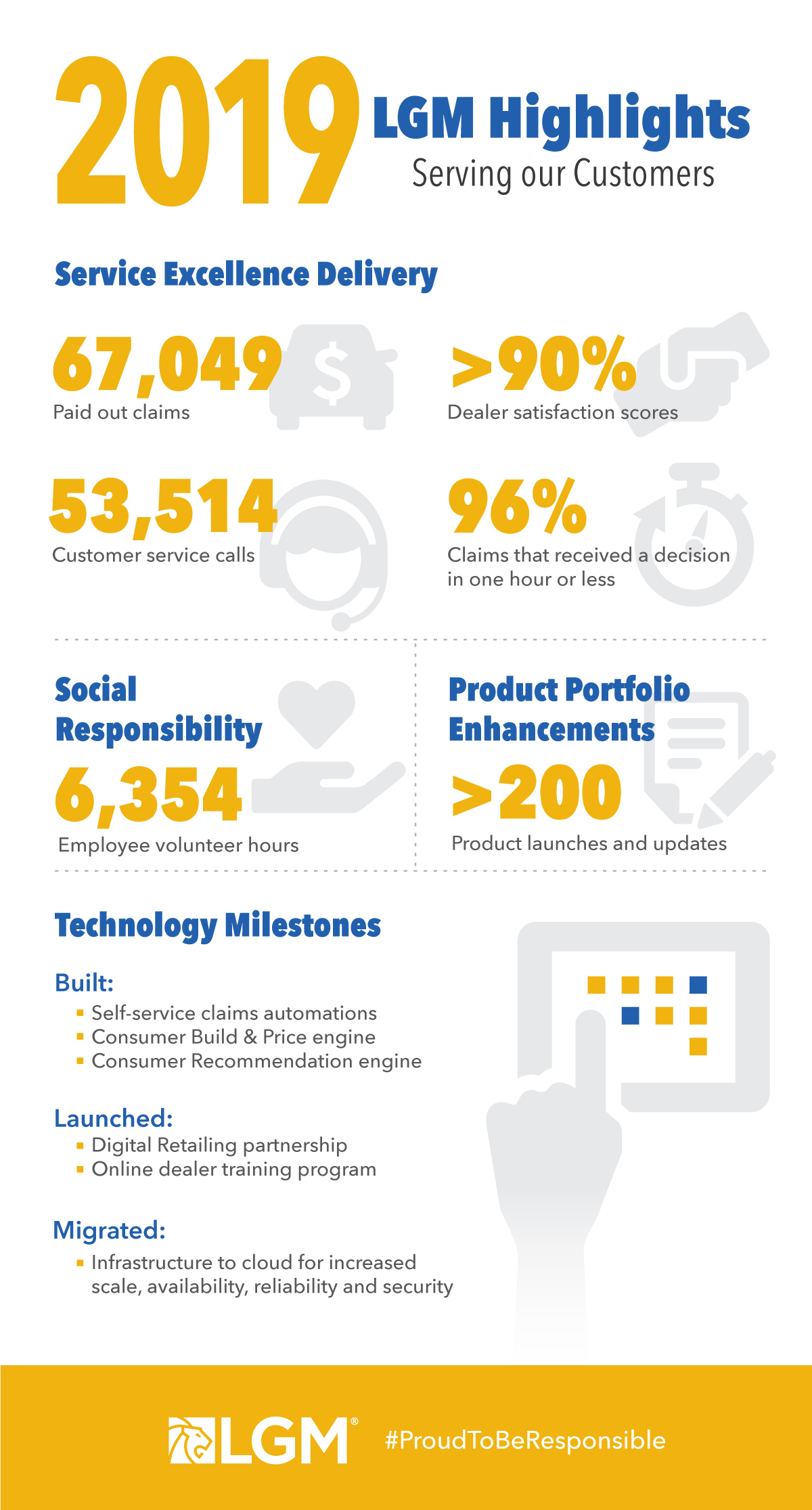 2019 YIR Infographic LGM Financial Services Inc 2019 YIR Infographic LGM Financial Services Inc