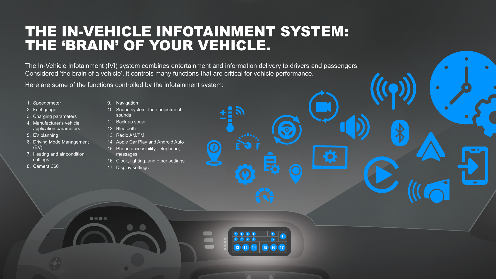 An infographic that lists all the automotive parts that are controlled by the car's infotainment system.