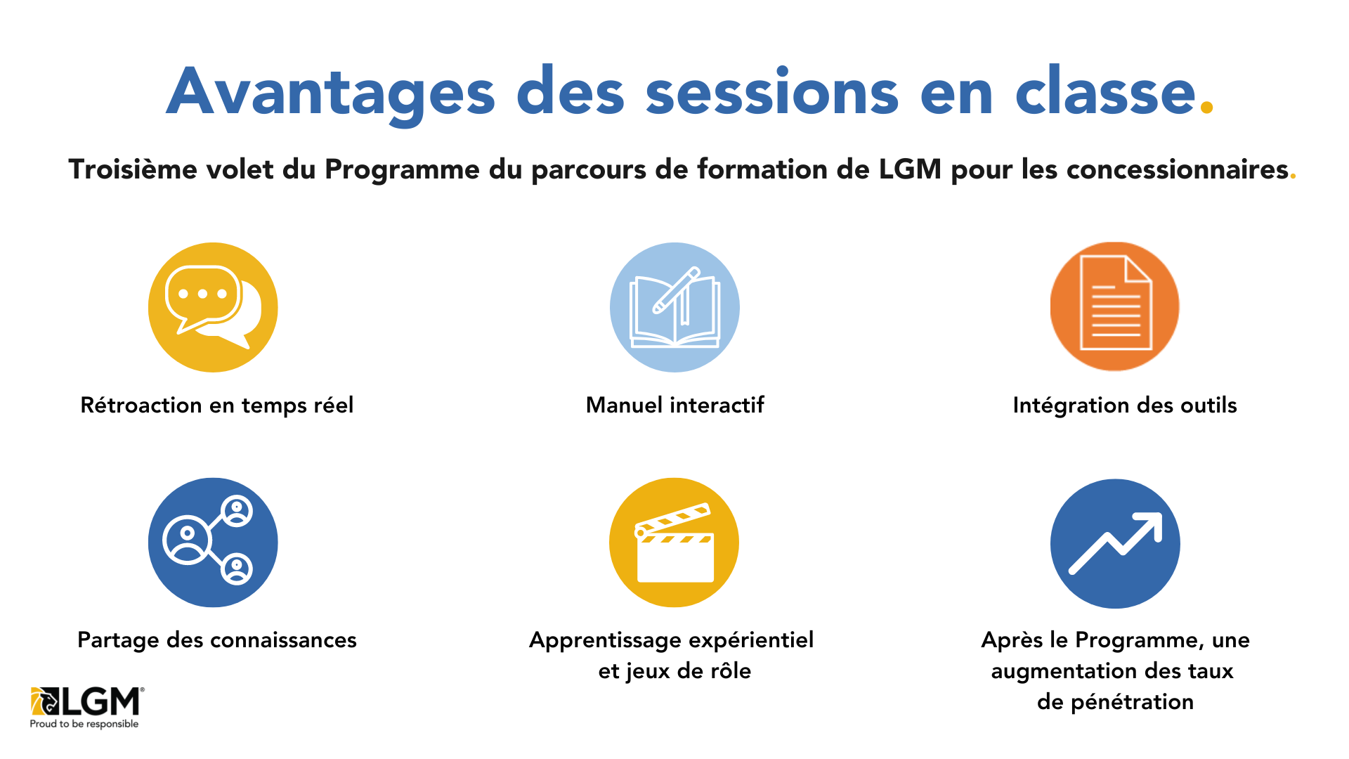 Les avantages du parcours d'apprentissage en personne de la phase 3 de LGM comprennent : un retour d'information en temps réel, un manuel pratique, l'intégration d'outils, le partage des connaissances, des jeux de rôle et un apprentissage par l'expérience, et il est prouvé qu'ils augmentent les taux de pénétration après la session.