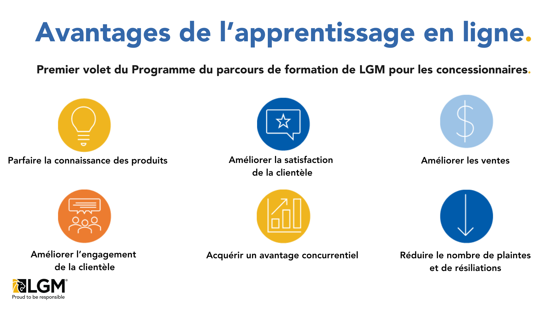 Les avantages de l'apprentissage en ligne de la première phase du programme Learning Journey de LGM pour les concessionnaires comprennent : une meilleure connaissance des produits, une meilleure satisfaction des clients, une augmentation des ventes, un meilleur engagement des clients, un avantage concurrentiel, et une réduction des escalades et des annulations.