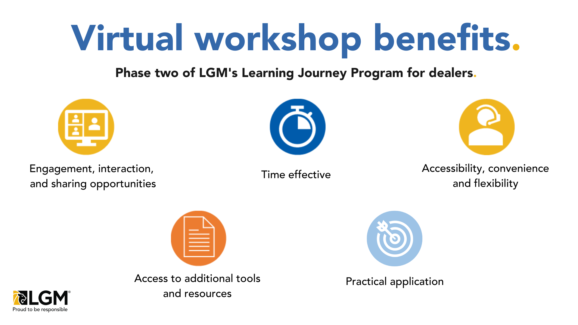 List of LGM's virtual workshop benefits include: engagement, interaction, and sharing opportunities, time effective, accessibility, convenience, and flexibility, access to additional tools and resources, practical application.