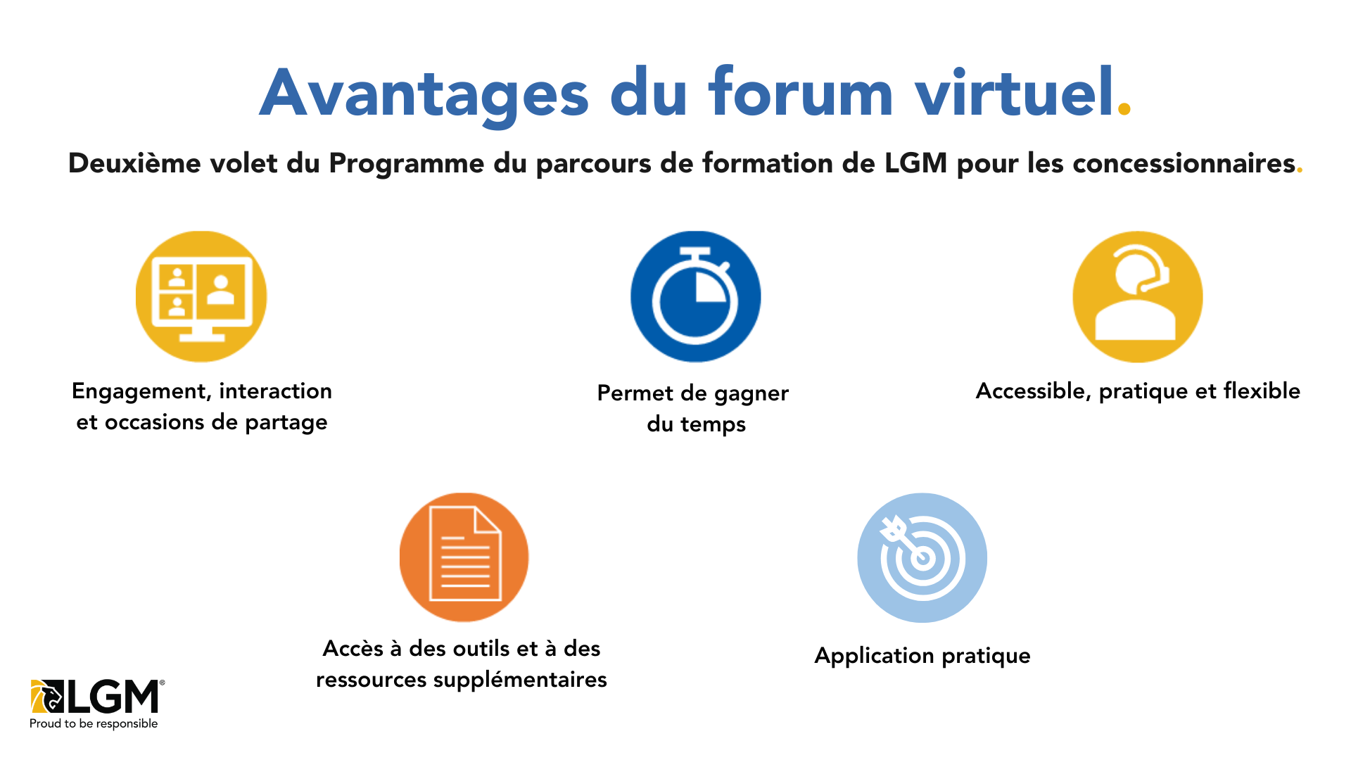 La liste des avantages des ateliers virtuels de LGM comprend : l'engagement, l'interaction et les opportunités de partage, le gain de temps, l'accessibilité, la commodité et la flexibilité, l'accès à des outils et des ressources supplémentaires, l'application pratique.